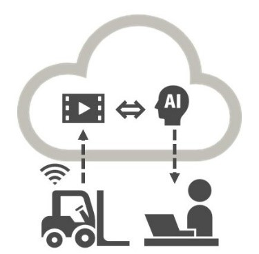 Toyota, Fujitsu offer AI forklift driving analysis