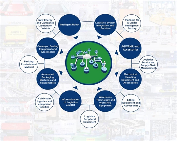 Explore the future: Logistics Equipment Exhibition & Robot Exhibition presented together!