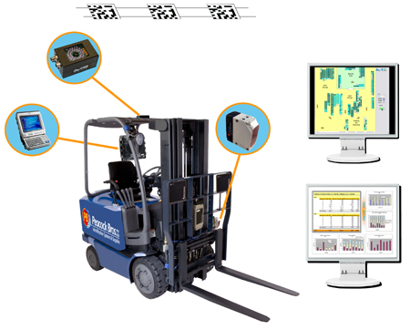 Peacock's Sky Trax RFID