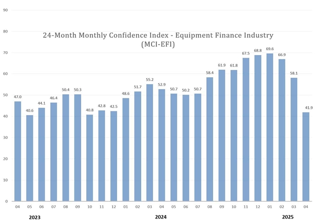 Index reveals steep drop in US confidence