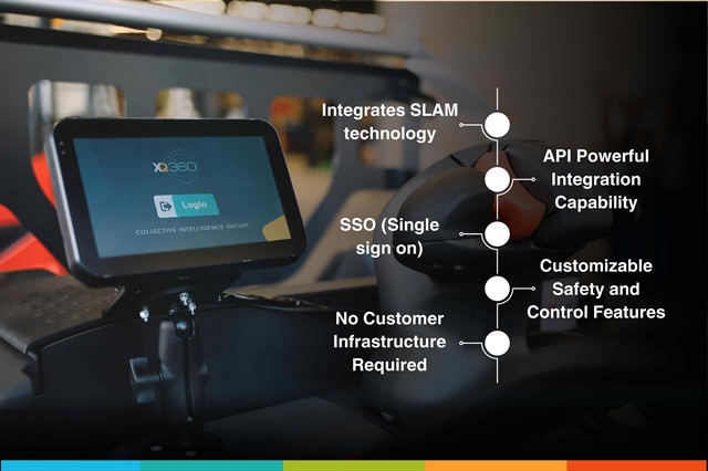 XQ360 with SLAMXQ by Collective Intelligence Group