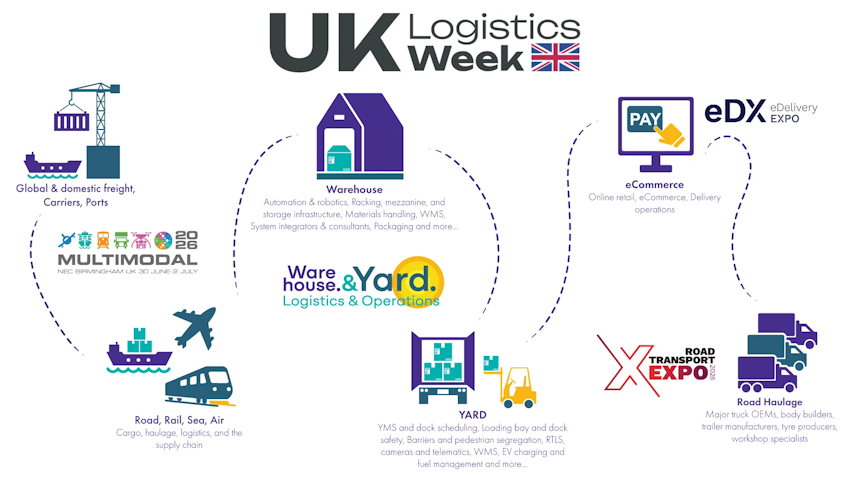 UK Logistics Week 2026: Powerful Collaboration Brings the Entire Logistics Supply Chain Together
