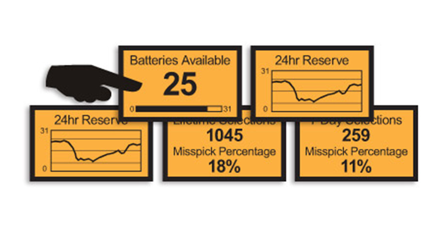 An iBOS Basic interactive display
