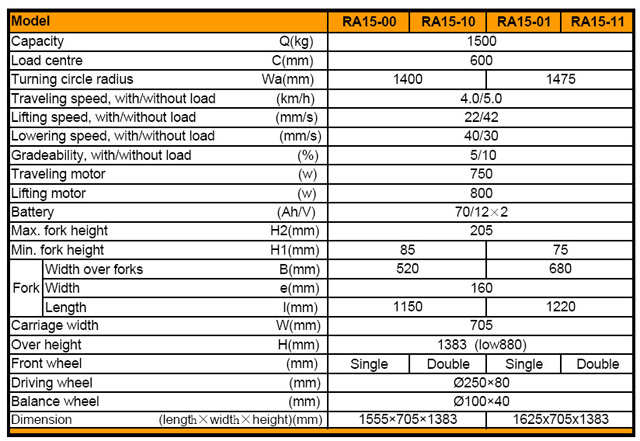 Click to enlarge Specification Table