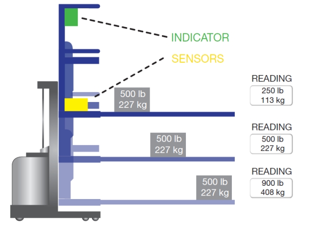 FLEX 1500 for Reliability, Flexibility, and Profitability