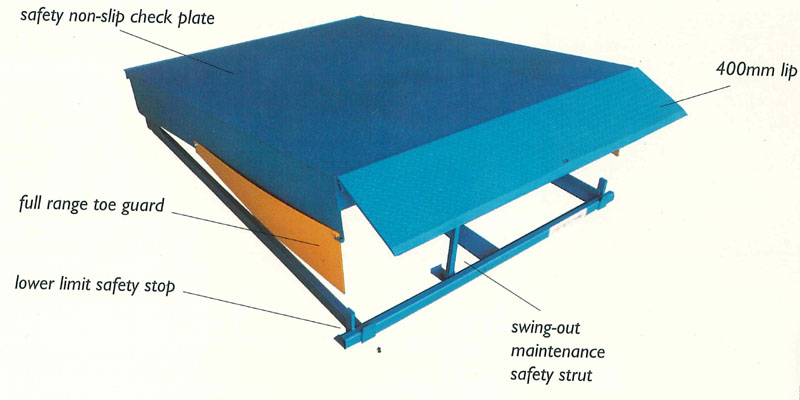 MHE-Demag release the MHE-Blue Giant Dock Leveler