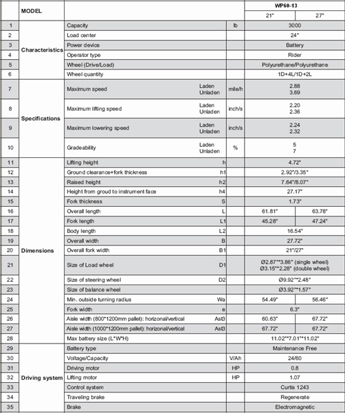 Specifications Sheet