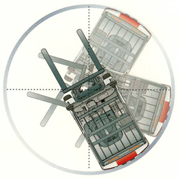 Orbitrol Steering