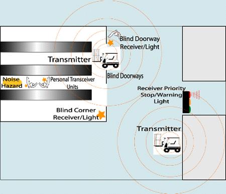 EV Alert's NEW cost effective safety systems