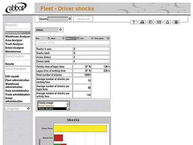 The award-winning Abbot warehouse truck management solution