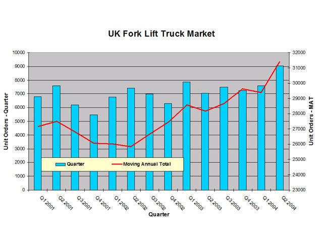 Brits set for record sales year