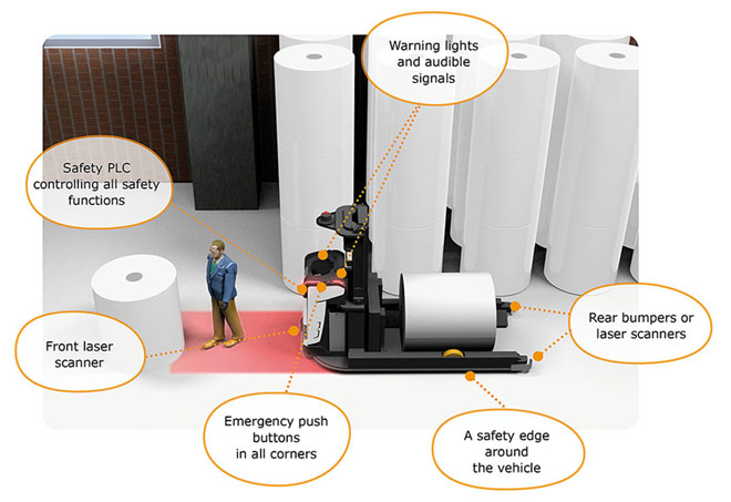 Click for larger view