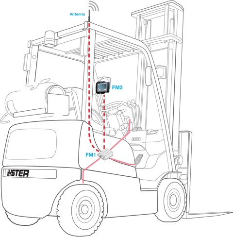 Speedshield system in situ