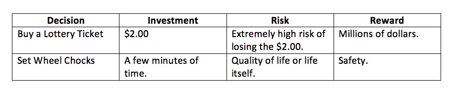 Investment, Risk and Reward